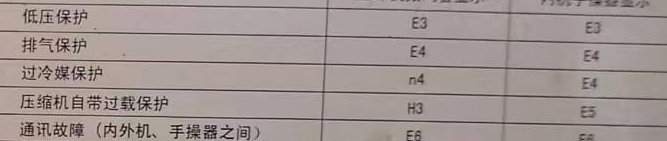 牡丹江空调电话在哪里找